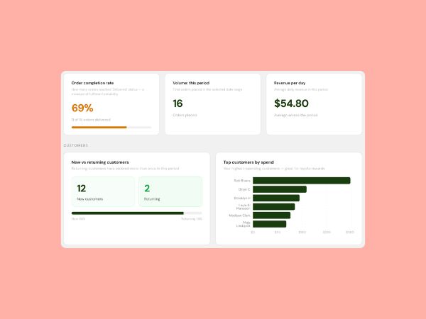 Pastachio shop overview dashboard